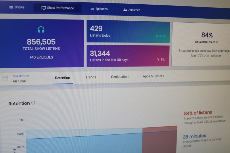 Podcast Analytics