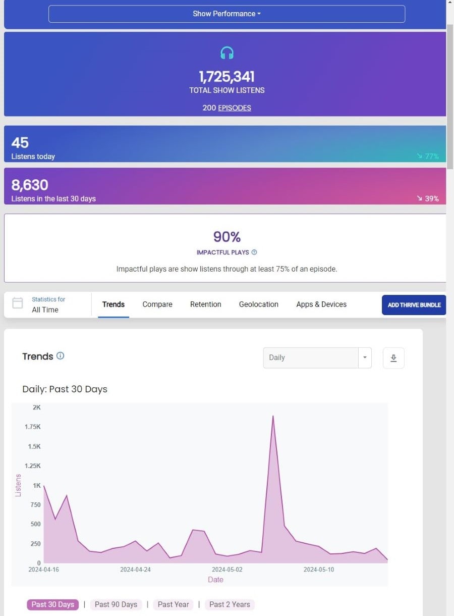 podcast analytics service