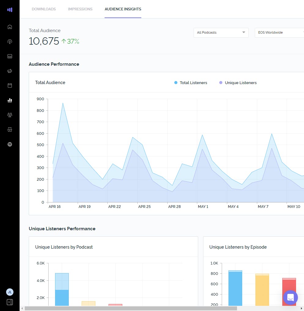 podcast analytics