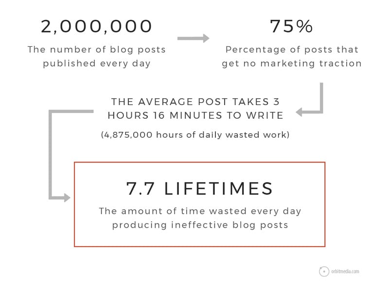 Infographic from Orbit Media
