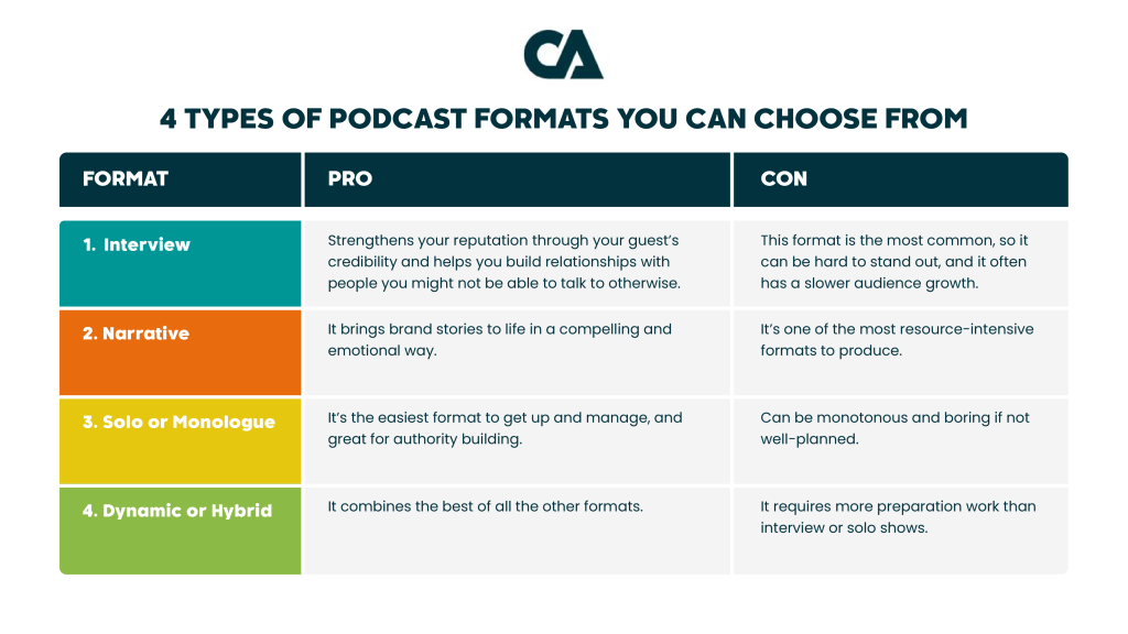 Types of content formats