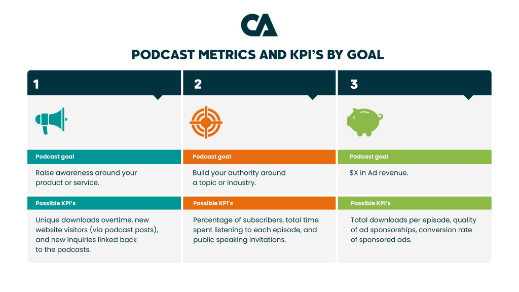 Podacast metrics and KPIs