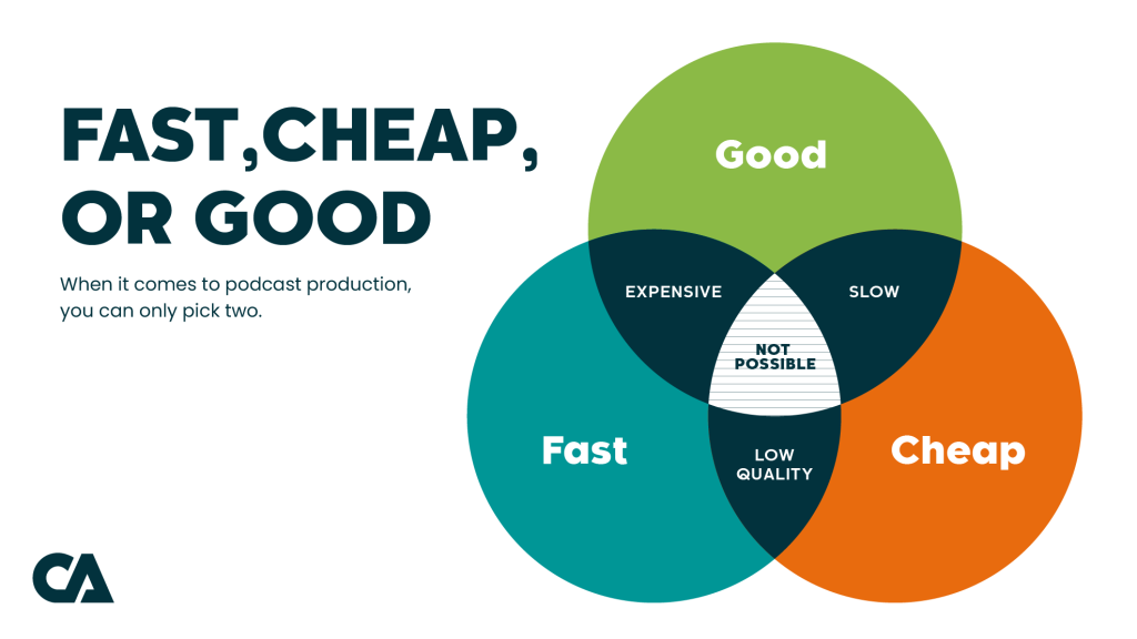 Fast, cheap, good Venn diagram
