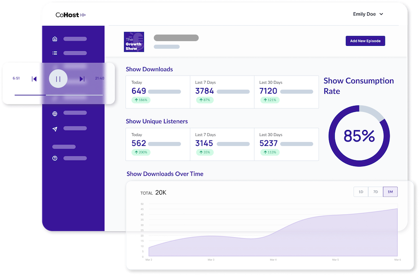 CoHost Analytics