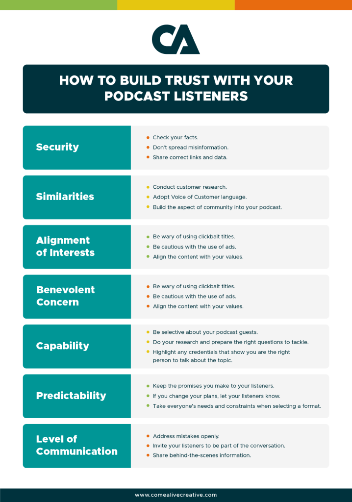 Building trust with podcasts cheat sheet by Come Alive