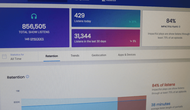 Podcast stats
